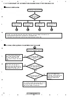 Предварительный просмотр 216 страницы Pioneer VSX-72TXV Service Manual