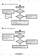 Предварительный просмотр 218 страницы Pioneer VSX-72TXV Service Manual