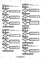 Предварительный просмотр 222 страницы Pioneer VSX-72TXV Service Manual