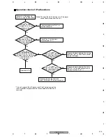 Предварительный просмотр 225 страницы Pioneer VSX-72TXV Service Manual