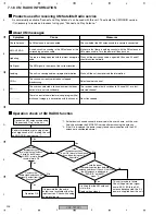 Предварительный просмотр 226 страницы Pioneer VSX-72TXV Service Manual