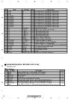 Предварительный просмотр 250 страницы Pioneer VSX-72TXV Service Manual