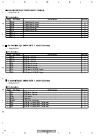 Предварительный просмотр 252 страницы Pioneer VSX-72TXV Service Manual