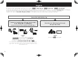 Предварительный просмотр 2 страницы Pioneer VSX-80 Elite Quick Start Manual