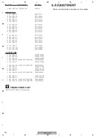 Preview for 108 page of Pioneer VSX-816-K Service Manual