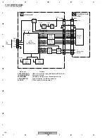 Preview for 132 page of Pioneer VSX-816-K Service Manual