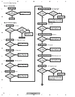 Preview for 134 page of Pioneer VSX-816-K Service Manual