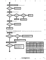 Preview for 135 page of Pioneer VSX-816-K Service Manual