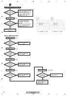 Preview for 136 page of Pioneer VSX-816-K Service Manual