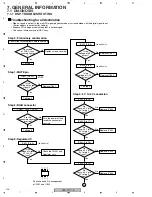 Preview for 100 page of Pioneer VSX-817-K Service Manual