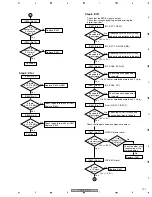 Preview for 101 page of Pioneer VSX-817-K Service Manual