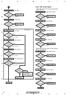 Preview for 102 page of Pioneer VSX-817-K Service Manual