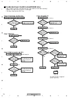 Preview for 104 page of Pioneer VSX-817-K Service Manual