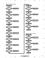 Preview for 105 page of Pioneer VSX-817-K Service Manual