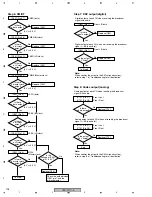 Preview for 106 page of Pioneer VSX-817-K Service Manual