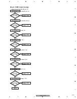 Preview for 109 page of Pioneer VSX-817-K Service Manual