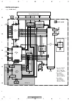 Preview for 110 page of Pioneer VSX-817-K Service Manual