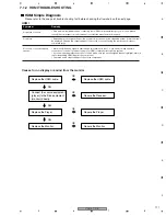 Preview for 111 page of Pioneer VSX-817-K Service Manual