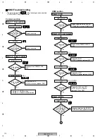 Preview for 112 page of Pioneer VSX-817-K Service Manual