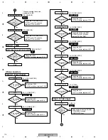 Preview for 114 page of Pioneer VSX-817-K Service Manual