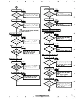 Preview for 115 page of Pioneer VSX-817-K Service Manual