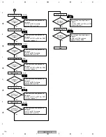 Preview for 116 page of Pioneer VSX-817-K Service Manual