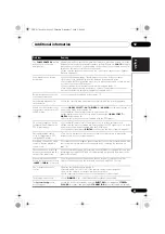 Предварительный просмотр 63 страницы Pioneer VSX-817 Operating Instructions Manual