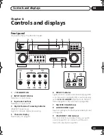 Preview for 23 page of Pioneer VSX-818V-K Operating Instructions Manual