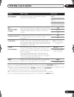 Preview for 35 page of Pioneer VSX-818V-K Operating Instructions Manual