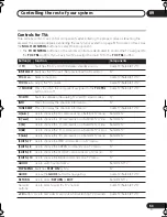 Preview for 53 page of Pioneer VSX-818V-K Operating Instructions Manual