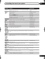 Preview for 55 page of Pioneer VSX-818V-K Operating Instructions Manual