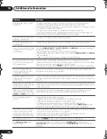 Preview for 68 page of Pioneer VSX-818V-K Operating Instructions Manual