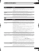 Preview for 69 page of Pioneer VSX-818V-K Operating Instructions Manual