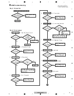 Предварительный просмотр 37 страницы Pioneer VSX-818V-K Service Manual