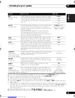 Preview for 39 page of Pioneer VSX-819H-K - AV Receiver - Gloss Operating Instructions Manual