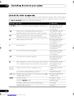 Preview for 54 page of Pioneer VSX-819H-K - AV Receiver - Gloss Operating Instructions Manual