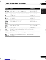 Preview for 55 page of Pioneer VSX-819H-K - AV Receiver - Gloss Operating Instructions Manual