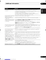 Preview for 67 page of Pioneer VSX-819H-K - AV Receiver - Gloss Operating Instructions Manual