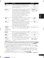 Preview for 109 page of Pioneer VSX-819H-K - AV Receiver - Gloss Operating Instructions Manual