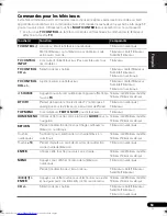 Preview for 123 page of Pioneer VSX-819H-K - AV Receiver - Gloss Operating Instructions Manual