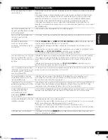 Preview for 137 page of Pioneer VSX-819H-K - AV Receiver - Gloss Operating Instructions Manual