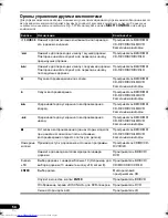 Preview for 194 page of Pioneer VSX-819H-K - AV Receiver - Gloss Operating Instructions Manual