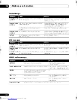 Preview for 68 page of Pioneer VSX-819H Operating Instructions Manual