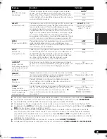 Preview for 109 page of Pioneer VSX-819H Operating Instructions Manual