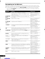 Preview for 122 page of Pioneer VSX-819H Operating Instructions Manual