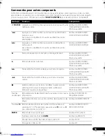 Preview for 123 page of Pioneer VSX-819H Operating Instructions Manual