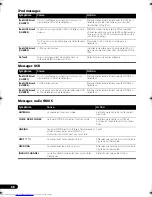 Preview for 138 page of Pioneer VSX-819H Operating Instructions Manual