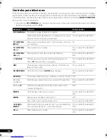 Preview for 192 page of Pioneer VSX-819H Operating Instructions Manual