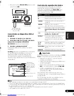 Preview for 201 page of Pioneer VSX-819H Operating Instructions Manual