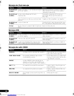 Preview for 208 page of Pioneer VSX-819H Operating Instructions Manual